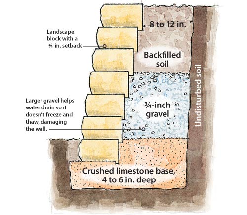 Class 5 | Yellow Limestone | Paver Base