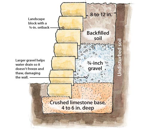 Class 5 | 3/4" Minus | Yellow Limestone | Paver Base