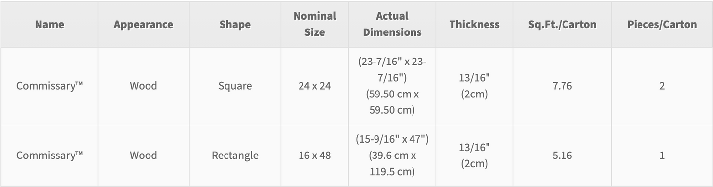 Commisary- 2cm Porcelain Tile