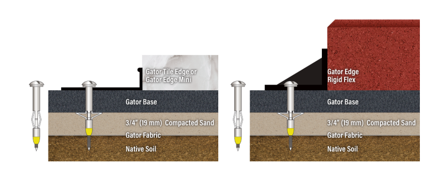 Gator Base Screws-Box