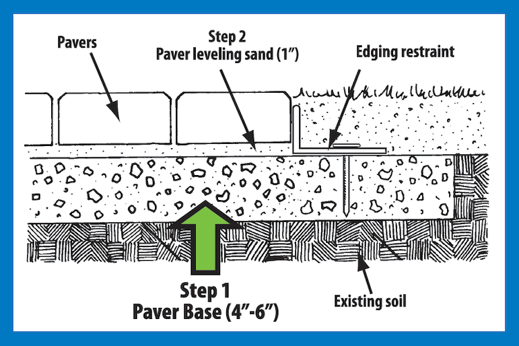 Class 5 | Yellow Limestone | Paver Base