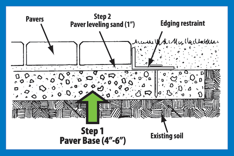 Class 5 | 3/4" Minus | Yellow Limestone | Paver Base